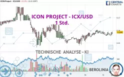 ICON - ICX/USD - 1 Std.