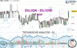 ZILLIQA - ZIL/USD - 1 uur