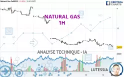 NATURAL GAS - 1H