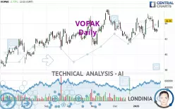 VOPAK - Daily