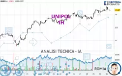 UNIPOL - 1H