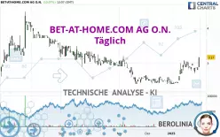 BET-AT-HOME.COM AG O.N. - Täglich