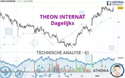 THEON INTERNAT - Journalier