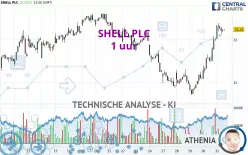 SHELL PLC - 1H