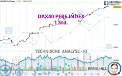 DAX40 PERF INDEX - 1 Std.