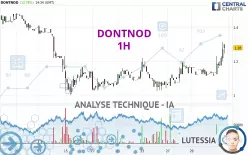 DONTNOD - 1H