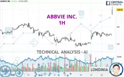 ABBVIE INC. - 1H