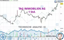 TAG IMMOBILIEN AG - 1 Std.