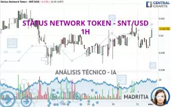 STATUS NETWORK TOKEN - SNT/USD - 1H