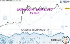 JASMYCOIN - JASMY/USD - 15 min.