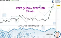 PEPE (X100) - PEPE/USD - 15 min.