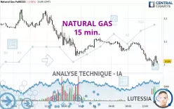 NATURAL GAS - 15 min.