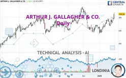 ARTHUR J. GALLAGHER &amp; CO. - Daily