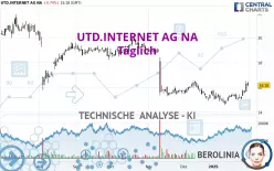 UTD.INTERNET AG NA - Täglich