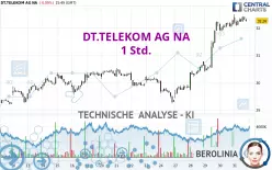 DT.TELEKOM AG NA - 1H