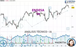 ENDESA - 1H