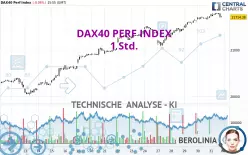 DAX40 PERF INDEX - 1 Std.