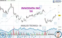 INNODATA INC. - 1H