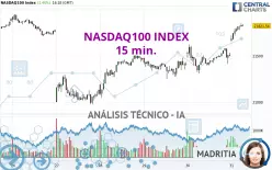 NASDAQ100 INDEX - 15 min.