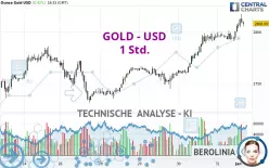 GOLD - USD - 1H