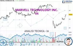 MARVELL TECHNOLOGY INC. - 1H