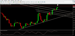 EUR/USD - 4 uur