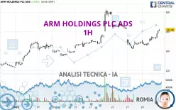 ARM HOLDINGS PLC ADS - 1H