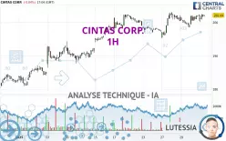 CINTAS CORP. - 1H