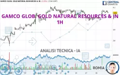 GAMCO GLOB. GOLD NATURAL RESOURCES &amp; IN - 1H