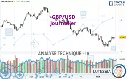 GBP/USD - Journalier