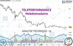 TELEPERFORMANCE - Hebdomadaire