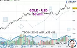 GOLD - USD - 15 min.