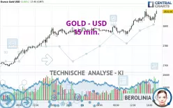 GOLD - USD - 15 min.