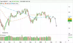 CAD/JPY - Täglich