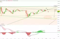 BITCOIN - BTC/USD - 4 Std.