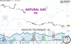 NATURAL GAS - 1H