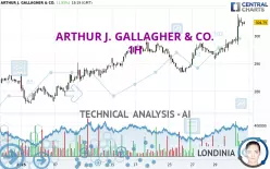 ARTHUR J. GALLAGHER &amp; CO. - 1H