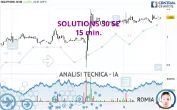 SOLUTIONS 30 SE - 15 min.