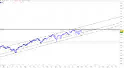 S&amp;P500 - MINI S&amp;P500 FULL0325 - Weekly