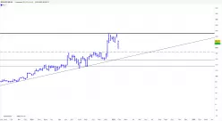 BROADCOM INC. - Weekly