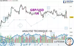 GBP/USD - 1H