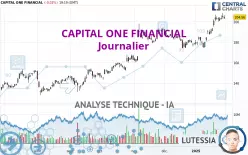 CAPITAL ONE FINANCIAL - Journalier