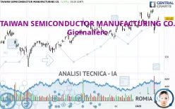 TAIWAN SEMICONDUCTOR MANUFACTURING CO. - Täglich