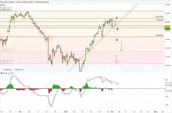 DOW JONES - MINI DJ30 FULL0325 - 4H