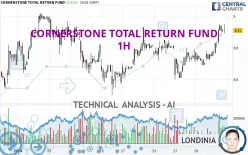 CORNERSTONE TOTAL RETURN FUND - 1H