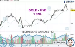 GOLD - USD - 1H