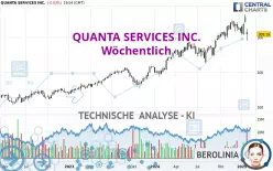 QUANTA SERVICES INC. - Wöchentlich