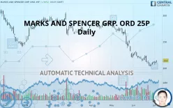 MARKS AND SPENCER GRP. ORD 1P - Daily