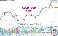 GOLD - USD - 1H