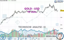 GOLD - USD - 15 min.